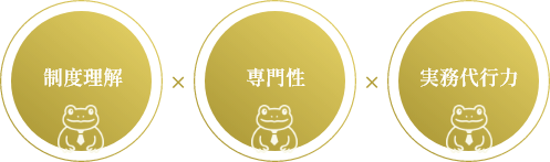 制度理解×専門性×実務代行力